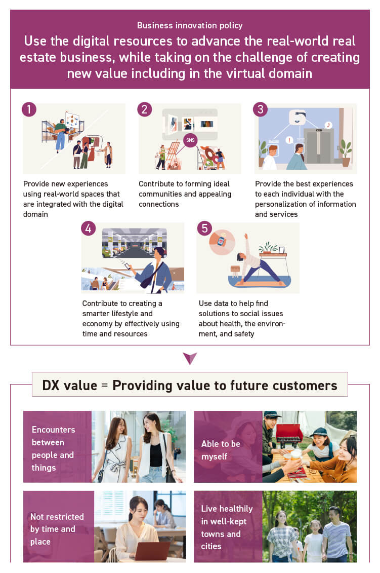 Urban development of the future using DX