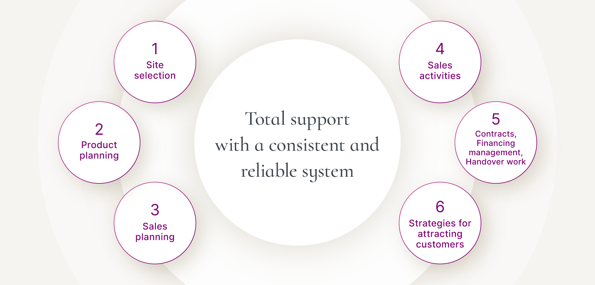 The Six Impressive Areas of Expertise of Hankyu Hanshin Properties