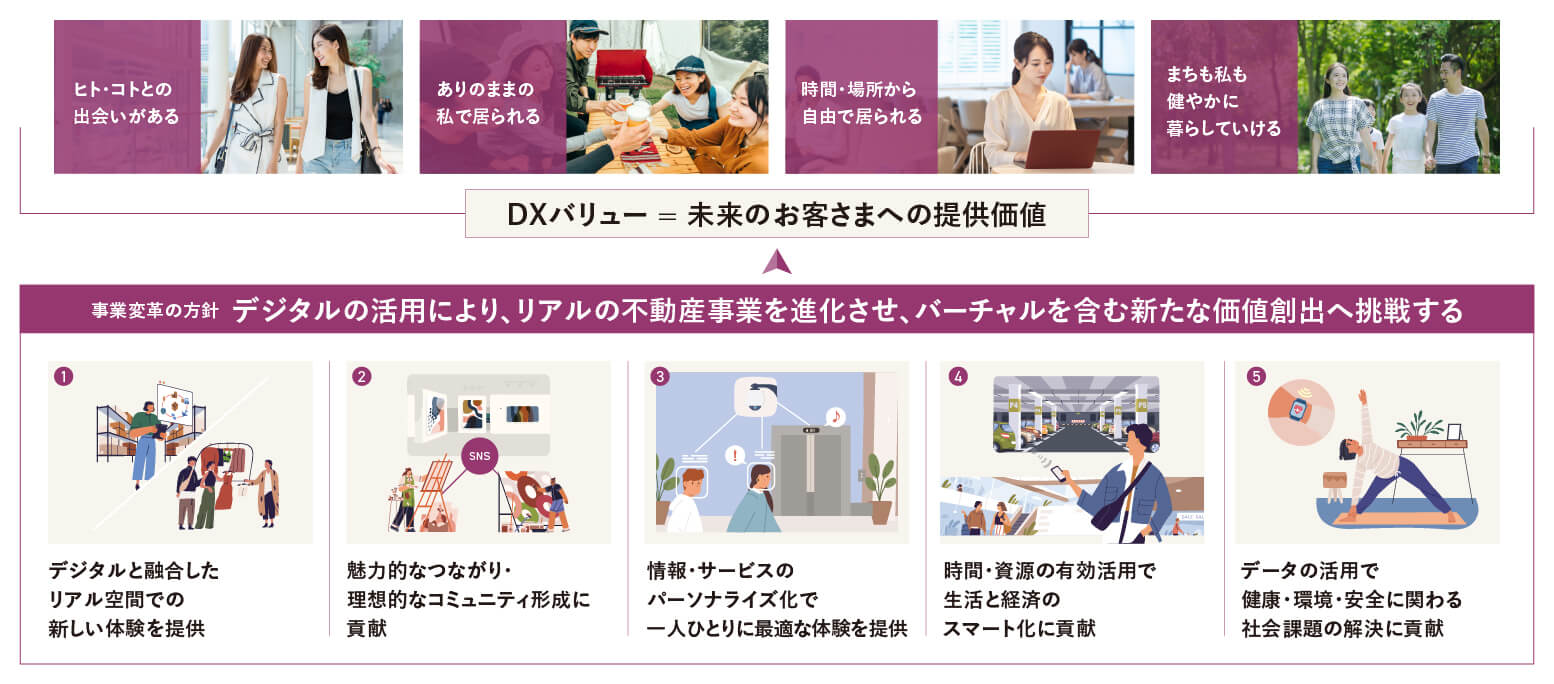 DXによる未来のまちづくり