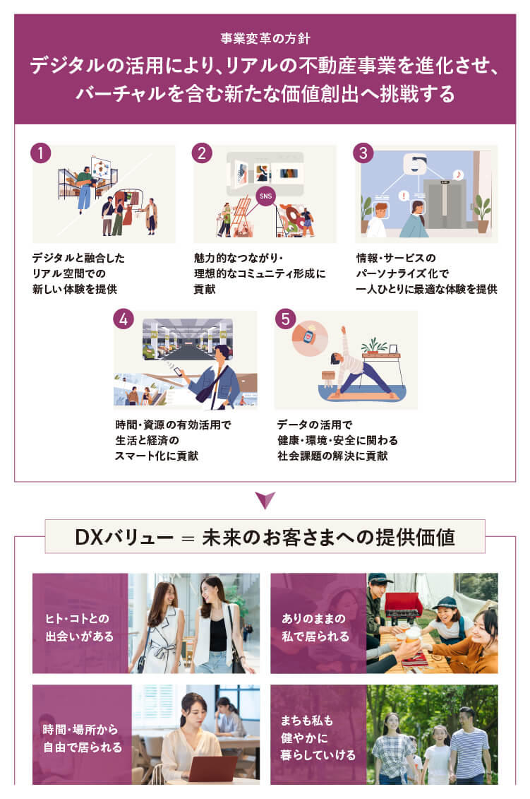 DXによる未来のまちづくり