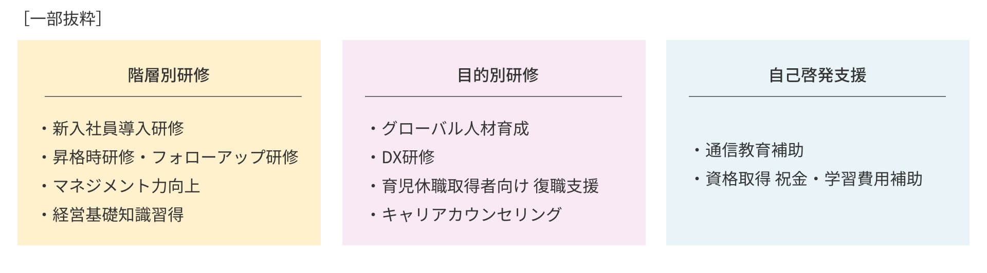 階層別研修、目的別研修、自己啓発支援