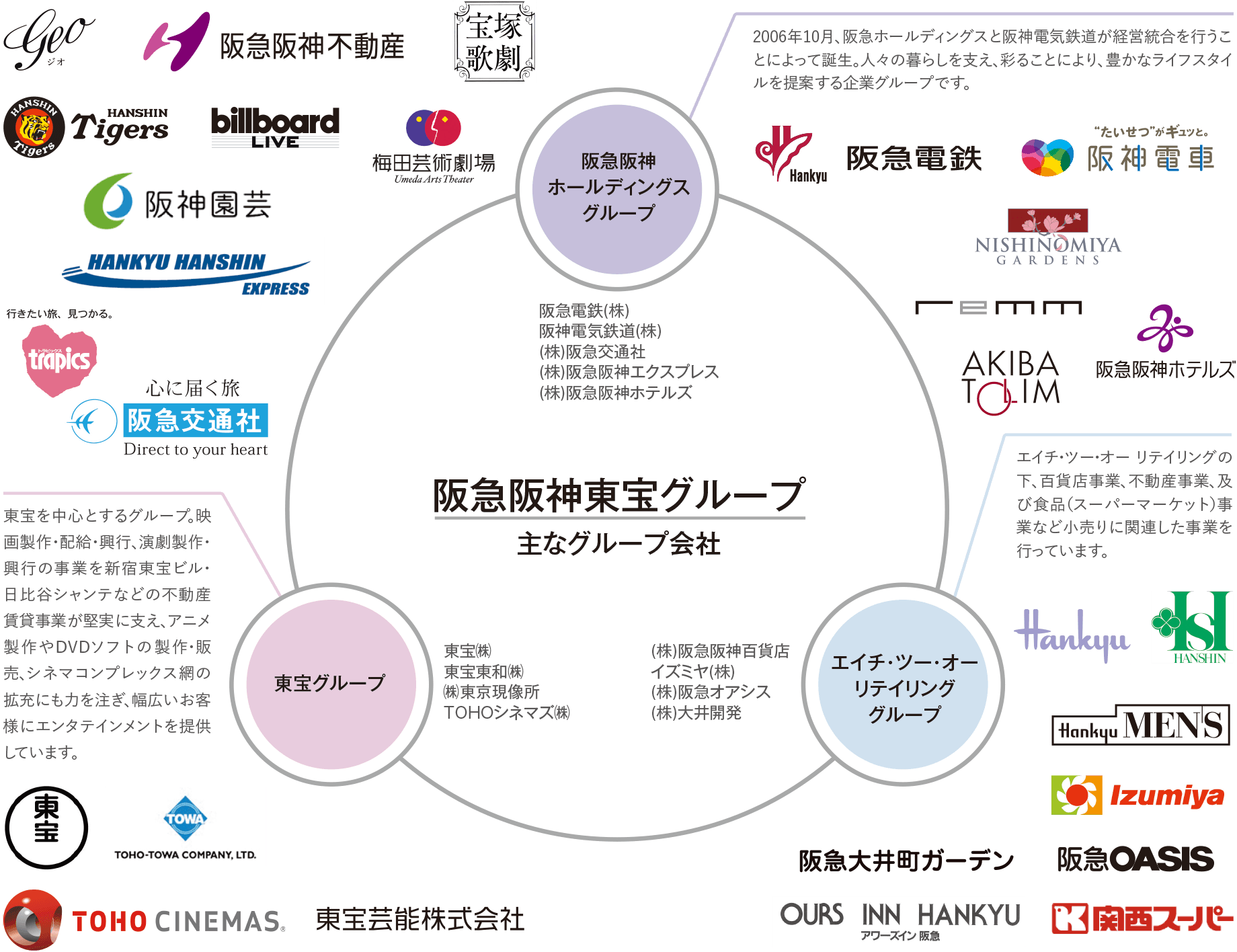 最高 阪急 阪神 東宝 グループ 壁紙新しい囲碁